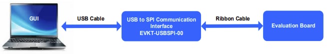 Monolithic Power Systems (MPS) EVKT-USBSPI-00 Communication Interface Device